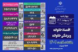 مرگ و میر روزانه کرونا در ایران، دوباره تک رقمی شد