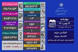 فوت یک بیمار و شناسایی 178 مبتلای جدید؛ جدیدترین آمار کرونا در کشور