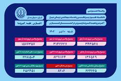 آخرین وضعیت کروناویروس در استان فارس.*