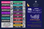 شناسایی 1413 بیمار جدید کووید19 در کشور