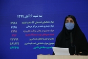 شناسایی 6968 بیمار جدید کووید19 در کشور و فوت 346 بیمار در شبانه روز گذشته