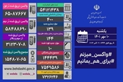 شناسایی 400 بیمار جدید و فوت 10 بیمار کووید19 در کشور