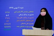 فوت 82 بیمار کووید19 در شبانه روز گذشته در کشور