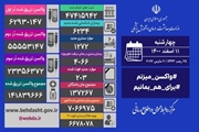 شناسایی 6234 بیمار جدید کووید19 در کشور