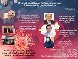 اولویت های اپیدمیولوژیک کرونا در منطقه جنوب کشور تبیین شد