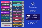 شناسایی 11851 بیمار جدید کووید19 در کشور