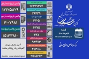 افراد واجد شرایط برای تزریق واکسن حتما در سامانه salamat.gov.ir ثبت نام کنند