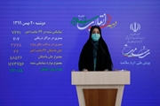 شناسایی 7321 بیمار جدید کووید19 در کشور