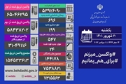 آخرین وضعیت کرونا در کشور/ شناسایی 696 بیمار جدید