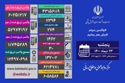 شناسایی 2394 بیمار جدید کووید19 در کشور