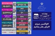 آخرین وضعیت کرونا در کشور/ شناسایی 646 بیمار جدید در شبانه روز گذشته