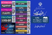394 بیمار دیگر قربانی کرونا شدند