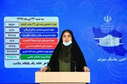 25 استان در وضعیت قرمز و هشدار/ انجام بیش از دو میلیون تست تشخیص قطعی کرونا در کشور