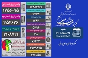 کرونا جان 200 ایرانی دیگر را گرفت