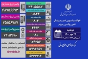 تزریق یک میلیون و 470 هزار دُز واکسن کرونا در شبانه روز گذشته