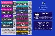 تکرار دوباره روز "صفر" کرونایی در کشور/ شناسایی 130 بیمار جدید