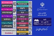 شناسایی 3539 بیمار جدید کووید19 در کشور