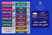 شناسایی 268 بیمار جدید کووید19 در کشور