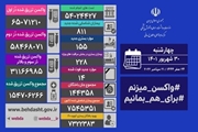 آخرین وضعیت کرونا در کشور/ شناسایی 811 بیمار جدید در شبانه روز گذشته