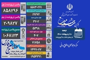 شناسایی 19272 بیمار جدید کووید19 در کشور