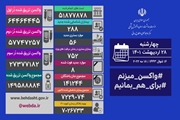 شناسایی 288 بیمار جدید کووید19 در کشور