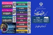 فوت 391 بیمار کووید19 در شبانه روز گذشته