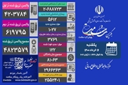 آخرین آمار کرونا در ایران اعلام شد!