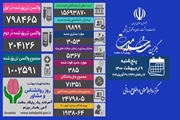 فوت 385 بیمار کووید19 در کشور