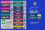 فوت 349 بیمار کووید19 در شبانه روز گذشته/ شناسایی 15872 بیمار دیگر