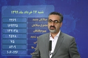 شناسایی 2269 بیمار جدید کووید19 در کشور/ مجموع جان باختگان به 8209 نفر رسید