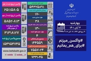 فوت 4 بیمار و شناسایی 170 بیمار جدید کووید19 در کشور