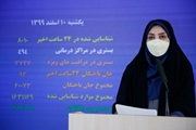مجموع قربانیان کرونا در کشور از 60 هزار نفر گذشت