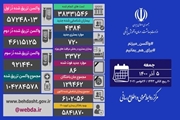 شناسایی 4384 بیمار جدید و فوت 86 بیمار کووید19 در شبانه روز گذشته در کشور