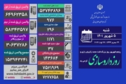 شناسایی 976 بیمار جدید کووید19 در شبانه روز گذشته در کشور