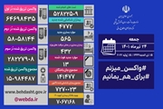 آخرین وضعیت کرونا در کشور/ شناسایی 4772 بیمار جدید
