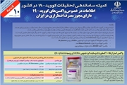 گزاره برگ مشخصات چند واکسن دارای مجوز اضطراری در ایران منتشر شد