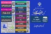 مجموع بیماران کووید19 در کشور به 4 میلیون و 715 هزار و 771 نفر رسید