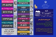 آخرین وضعیت کرونا در کشور/ شناسایی 1757 بیمار جدید