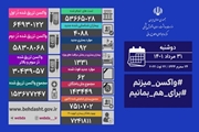 آخرین وضعیت کرونا در کشور/ شناسایی 4088 بیمار جدید