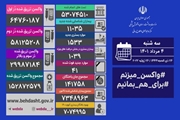 شناسایی 11035 بیمار جدید کووید19 در کشور