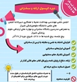 برگزاری دوره آموزشی غیرحضوری «کپسول ارایه و سخنرانی»