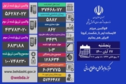 شناسایی 5882 بیمار جدید کووید19 در کشور/ تزریق 573 هزار دُز واکسن کرونا در شبانه روز گذشته