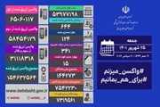 30 استان مرگ و میر 0 و 1 داشته اند
