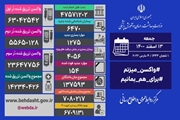 تزریق 325 هزار دُز واکسن کرونا در شبانه روز گذشته/ شناسایی 6470 بیمار جدید کووید19 در کشور