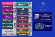 آخرین وضعیت کرونا در کشور/ مبتلایان جدید؛ 155 نفر