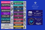 49 بیمار جدید کووید19 در کشور شناسایی شدند