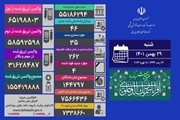 46 بیمار جدید کووید19 در کشور شناسایی شدند