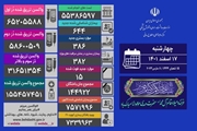 آخرین وضعیت کرونا در کشور/ شناسایی 644 بیمار جدید در شبانه روز گذشته
