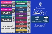 شناسایی 13 هزار و 781 بیمار جدید مبتلا به کووید19 در کشور / فوت 165 بیمار کووید19 در شبانه روز گذشته