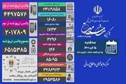 اعلام آخرین آمار کرونا در ایران